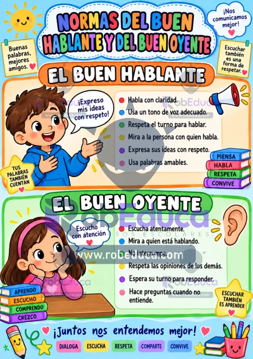 Poster de Normas del Buen Hablante y del Buen Oyente